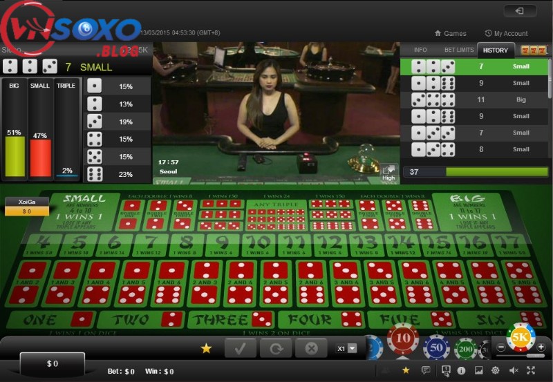 Thuật toán tài xỉu – Quy luật kết quả bộ môn Tài – Xỉu